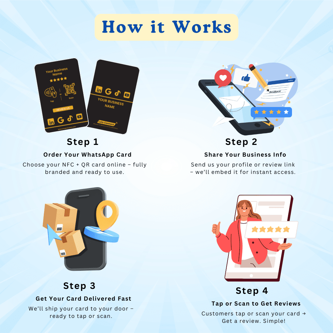 How the Multi Review NFC card works